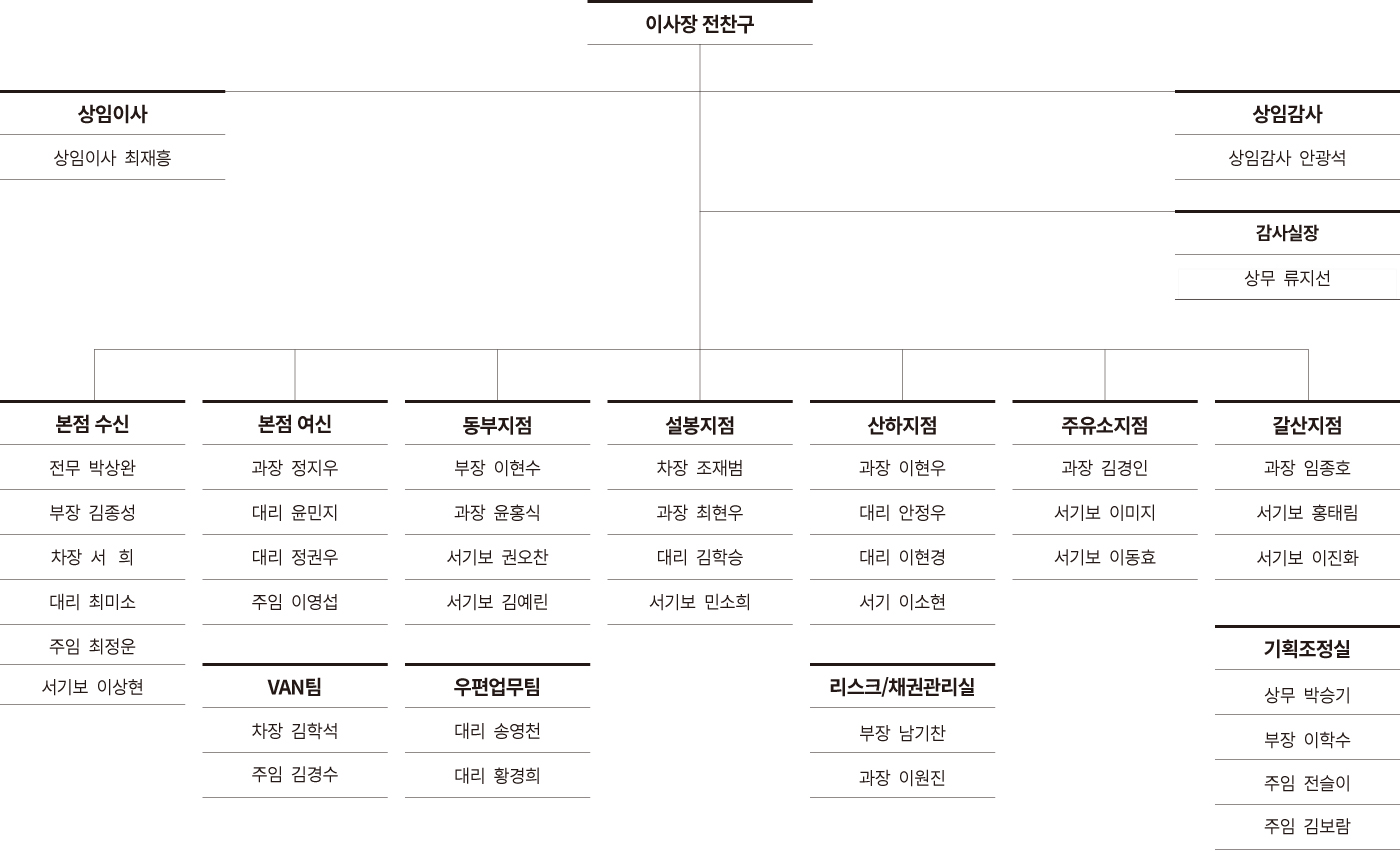 조직도